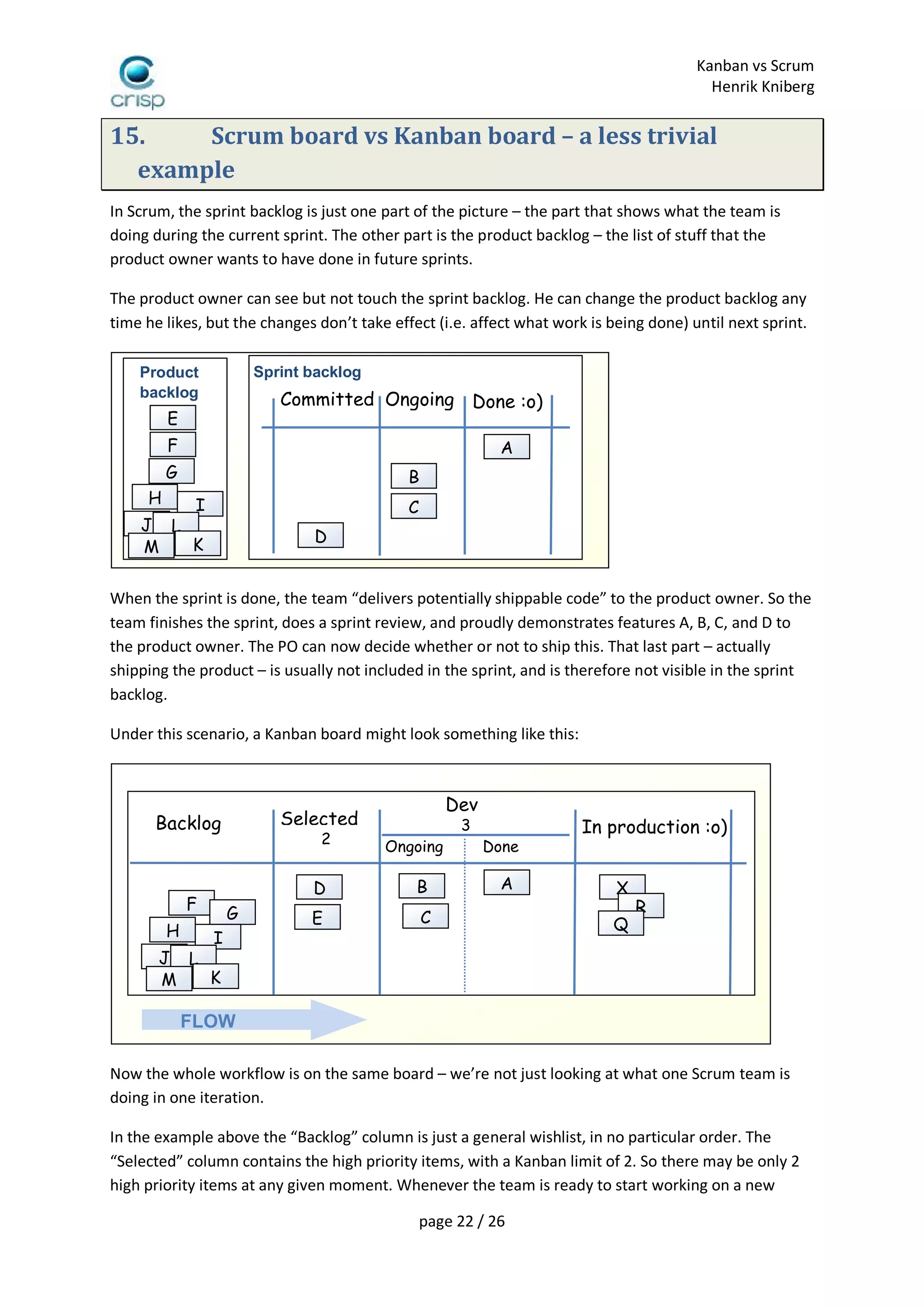 Kanban Vs Scrum