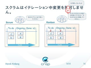 Eが欲しくなったよ!


スクラムはイテレーション中変更を許可しませ
                 P
ん。               O                                     To Do のスロットが空く
                                                       のを待ってください。そ
                     次のスプリントまで待っ                       れかCかDと交換してく
                        てください                                ださい。

Scrum                              Kanban

  To do   Ongoing Done :o)         To do    Ongoing Done :o)
                                     2         2
     C           A                   C        A

    D            B                   D         B


            FLOW                             FLOW




Henrik Kniberg                                      1414                14
 