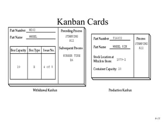 Kanban Cards
6-13
 