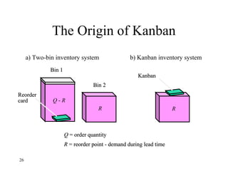26
The Origin of Kanban
a) Two-bin inventory system b) Kanban inventory system
ReorderReorder
cardcard
Bin 1Bin 1
Bin 2Bin 2
Q - R
KanbanKanban
RR
QQ = order quantity= order quantity
RR = reorder point - demand during lead time= reorder point - demand during lead time
 
