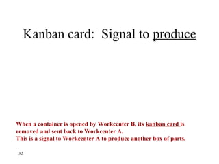 32
When a container is opened by Workcenter B, its kanban card is
removed and sent back to Workcenter A.
This is a signal to Workcenter A to produce another box of parts.
Kanban card: Signal to produce
 