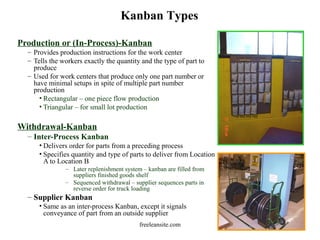 freeleansite.com
Production or (In-Process)-Kanban
– Provides production instructions for the work center
– Tells the workers exactly the quantity and the type of part to
produce
– Used for work centers that produce only one part number or
have minimal setups in spite of multiple part number
production
• Rectangular – one piece flow production
• Triangular – for small lot production
Withdrawal-Kanban
– Inter-Process Kanban
• Delivers order for parts from a preceding process
• Specifies quantity and type of parts to deliver from Location
A to Location B
– Later replenishment system – kanban are filled from
suppliers finished goods shelf
– Sequenced withdrawal – supplier sequences parts in
reverse order for truck loading
– Supplier Kanban
• Same as an inter-process Kanban, except it signals
conveyance of part from an outside supplier
Kanban Types
 