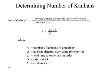 41
Determining Number of Kanbans
where
N = number of kanbans or containers
d = average demand over some time period
L = lead time to replenish an order
S = safety stock
C = container size
No. of Kanbans =
average demand during lead time + safety stock
container size
NN ==
dLdL ++ SS
CC
 