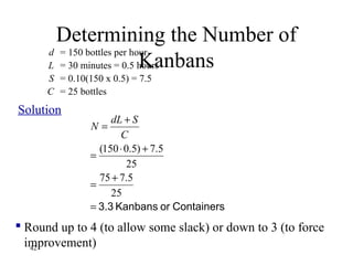 42
Determining the Number of
Kanbans
d = 150 bottles per hour
L = 30 minutes = 0.5 hours
S = 0.10(150 x 0.5) = 7.5
C = 25 bottles
 Round up to 4 (to allow some slack) or down to 3 (to force
improvement)
ContainersorKanbans3.3=
+
=
+⋅
=
+
=
25
5.775
25
5.7)5.0150(
C
SdL
N
Solution
 