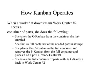 How Kanban Operates
When a worker at downstream Work Center #2
needs a
container of parts, she does the following:
– She takes the C-Kanban from the container she just
emptied
– She finds a full container of the needed part in storage
– She places the C-Kanban in the full container and
removes the P-Kanban from the full container and
places it on a post at Work Center #1
– She takes the full container of parts with its C-Kanban
back to Work Center #2
 