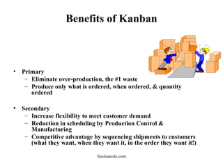 freeleansite.com
Benefits of Kanban
• Primary
– Eliminate over-production, the #1 waste
– Produce only what is ordered, when ordered, & quantity
ordered
• Secondary
– Increase flexibility to meet customer demand
– Reduction in scheduling by Production Control &
Manufacturing
– Competitive advantage by sequencing shipments to customers
(what they want, when they want it, in the order they want it!)
 