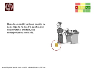 Bruno Sequeira, Manuel Pires, Rui Dias, Sofia Rodrigues – Lean SCM
Quando um cartão kanban é perdido ou
não é reposto no quadro, significa que
existe material em stock, não
correspondendo à verdade.
 