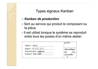 Types signaux Kanban
Kanban de production
- Sert au service qui produit le composant ou
la pièce.
- Il est utilisé lorsque le système se reproduit
entre tous les postes d'un même atelier.
 