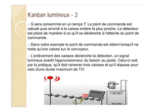 o S sera consommé en un temps T. Le point de commande est
calculé puis arrondi à la caisse entière la plus proche. Le détecteur
est placé de manière à ce qu'il se déclenche à l'atteinte du point de
commande.
o Dans notre exemple le point de commande est atteint lorsqu'il ne
reste qu'une caisse sur le convoyeur.
o L'enlèvement des caisses déclenche la détection, un signal
lumineux avertit l'approvisionneur du besoin au poste. Celui-ci sait,
par la pratique, qu'il doit ramener trois caisses et qu'il dispose pour
cela d'une durée maximum de T/3
Kanban lumineux - 2
 