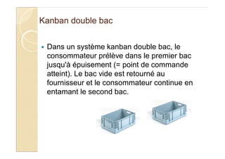 Kanban double bac
Dans un système kanban double bac, le
consommateur prélève dans le premier bac
jusqu'à épuisement (= point de commande
atteint). Le bac vide est retourné au
fournisseur et le consommateur continue en
entamant le second bac.
 