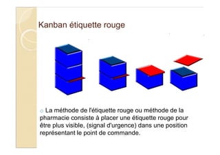 Kanban étiquette rouge
o La méthode de l'étiquette rouge ou méthode de la
pharmacie consiste à placer une étiquette rouge pour
être plus visible, (signal d'urgence) dans une position
représentant le point de commande.
 