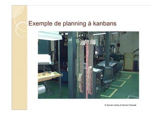 Exemple de planning à kanbans
© Sylvain Landry et Sylvain Chaussé
 
