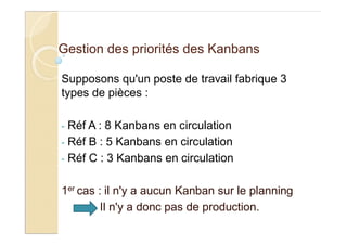 Gestion des priorités des Kanbans
Supposons qu'un poste de travail fabrique 3
types de pièces :
- Réf A : 8 Kanbans en circulation
- Réf B : 5 Kanbans en circulation
- Réf C : 3 Kanbans en circulation
1er cas : il n'y a aucun Kanban sur le planning
Il n'y a donc pas de production.
 
