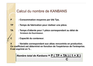 Calcul du nombre de KANBANS
P : Consommation moyenne par Uté Tps.
TP : Temps de fabrication pour réaliser une pièce.
TA : Temps d'attente pour 1 pièce correspondant au délai de
livraison du fournisseur.
C : Capacité du conteneur.
X : Variable correspondant aux aléas rencontrés en production.
Ce coefficient est déterminé en fonction de l'expérience de l'entreprise.
Il est exprimé en % .
Nombre total de Kanbans = P ( TP + TA ) ( 1 + X )
C
 