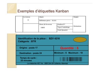 Exemples d’étiquettes Kanban
Identification de la pièce : BZV 4216
Catégorie : BTR
Origine : poste 17
Destination : poste 24
Quantité : 6
Temps de cycle :
25 minutes
Les industries HEC Inc. 3000 Côte Ste-Catherine, Montréal
Minimum : 6 Maximum : 18
 