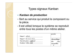 Types signaux Kanban
Kanban de production
- Sert au service qui produit le composant ou
la pièce.
- Il est utilisé lorsque...