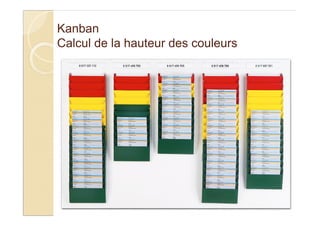 Contenu des Kanbans et exemples
d’étiquettes
La liste minimale des informations à porter sur
chaque kanban est la suivante...