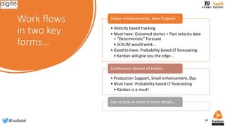 Work flows
in two key
forms…
• Velocity based tracking
• Must have: Groomed stories + Past velocity date
= “Deterministic” Forecast
• SCRUM would work...
• Good to have: Probability based LT forecasting
• Kanban will give you the edge…
Major enhancements, New Projects
• Production Support, Small enhancement, Ops
• Must have: Probability based LT forecasting
• Kanban is a must!
Continuous stream of tickets…
Let us look at them in more detail…
@sudiptal 13
 