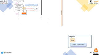 Legend:
@sudiptal 14
 