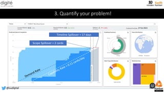 3. Quantify your problem!
Scope Spillover = 2 cards
Timeline Spillover = 17 days
@sudiptal 18
 