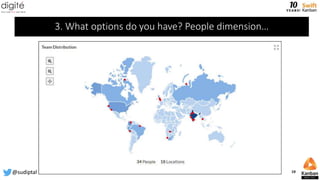 3. What options do you have? People dimension…
@sudiptal 19
 