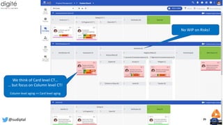 We think of Card level CT…
… but focus on Column level CT!
Column level aging => Card level aging
No WIP on Risks!
@sudiptal 25
 