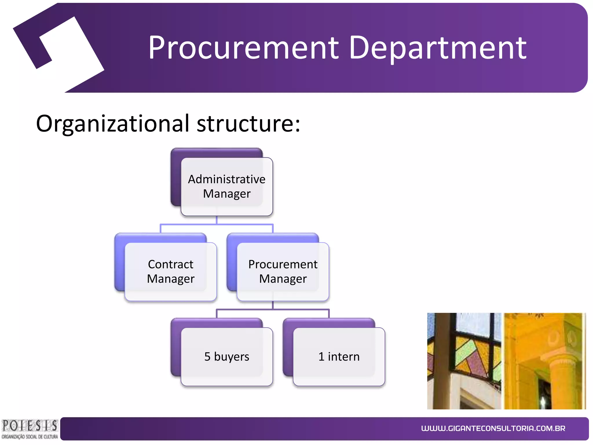Procurement Department
Organizational structure:
Administrative
Manager

Contract
Manager

Procurement
Manager

5 buyers

1 intern

 