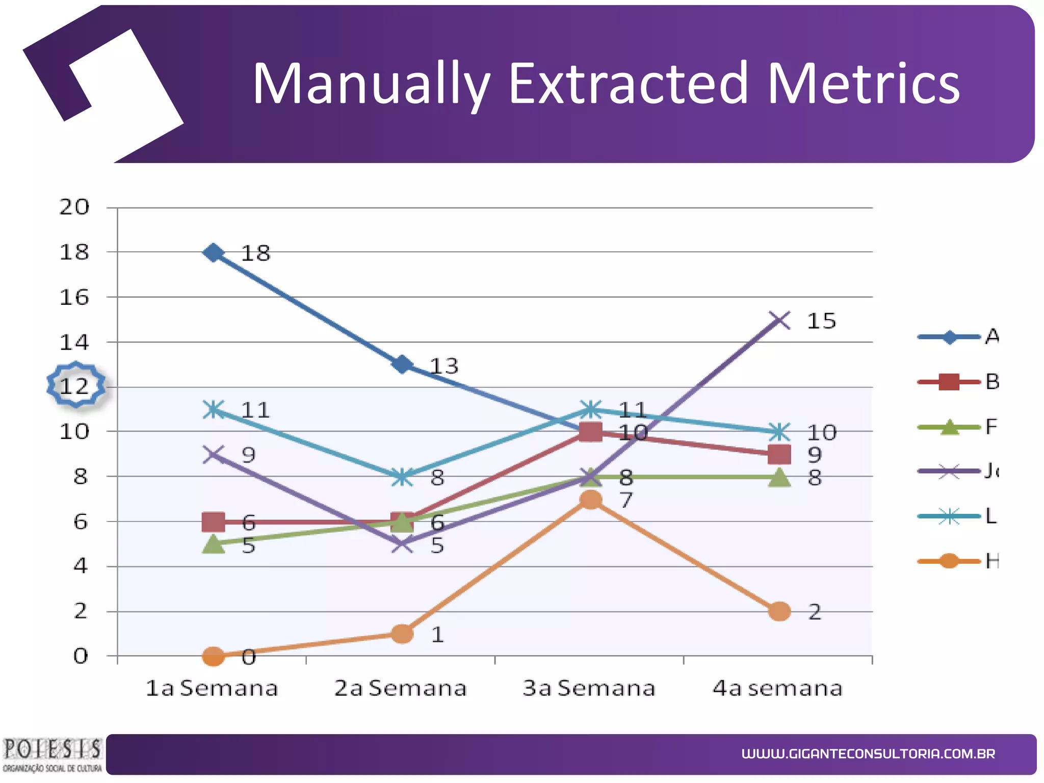 Manually Extracted Metrics

 