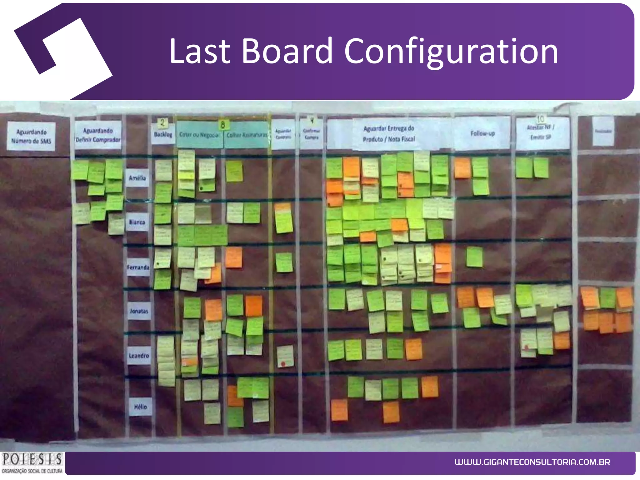 Last Board Configuration

 