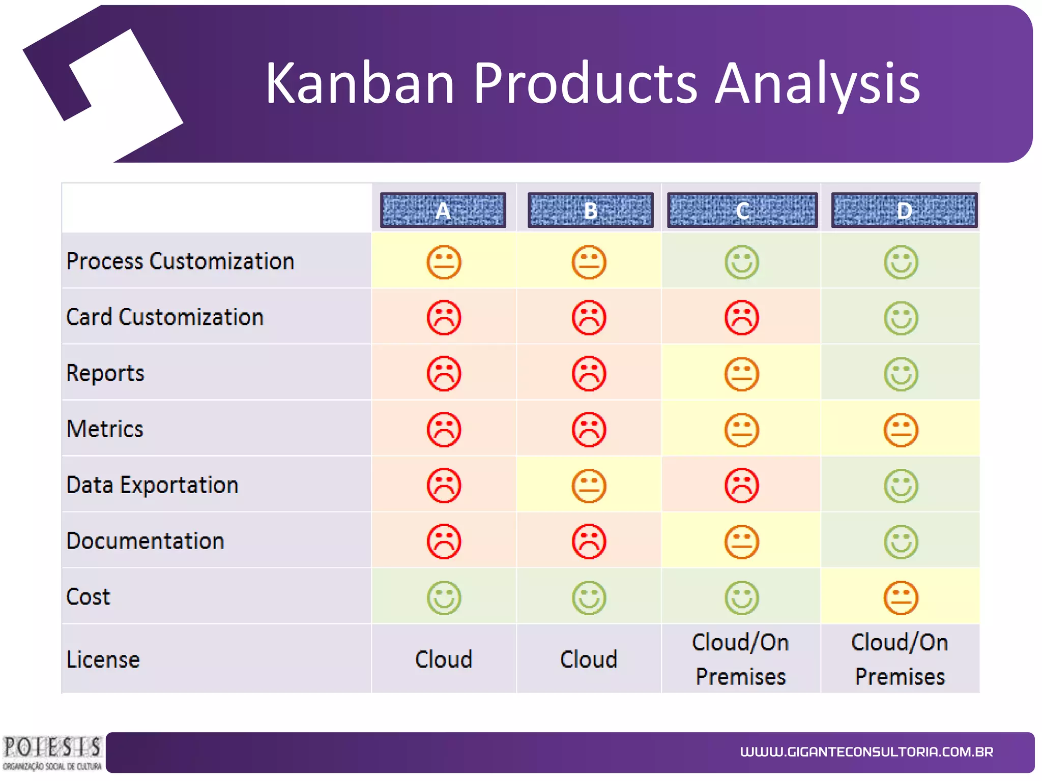 Kanban Products Analysis
A

B

C

D

 