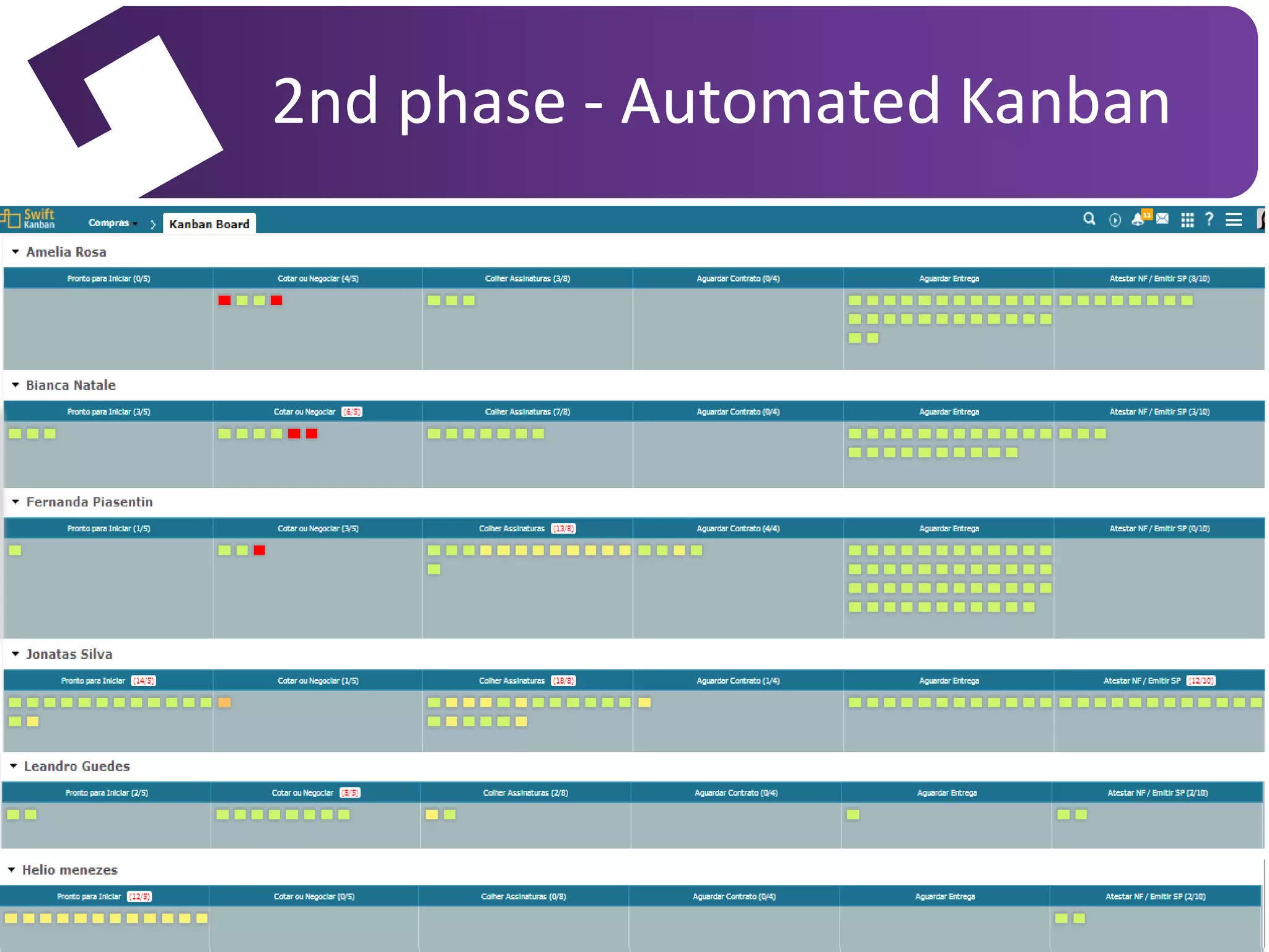 2nd phase - Automated Kanban

 