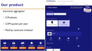@YourTwitterHandle@YourTwitterHandle@beastiefurets@dbaeli
Insurance aggregator
5 Products
2,5M quotes per year
Paid by contracts initiated
Our product
 