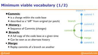 @YourTwitterHandle@YourTwitterHandle@beastiefurets@dbaeli
Minimum viable vocabulary (1/2)
•Commit:
• is a change within the code base
• described as a “diff” from original (or patch)
• History :
• Sequence of Commits (changes)
• Branch:
• A full copy of the code base at a given time
• Can be seen as an alternate history
• Merge:
• Replay commits of a branch on another
branch 1
branch
commit 1
commit 2
commit 4
commit
merge
commit 3
 