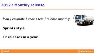 @YourTwitterHandle@YourTwitterHandle@beastiefurets@dbaeli
Plan / estimate / code / test / release monthly
Sprints style
12 releases in a year
2012 : Monthly release
 