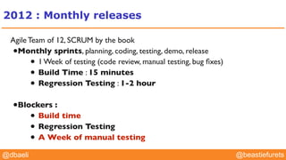 @YourTwitterHandle@YourTwitterHandle@beastiefurets@dbaeli
Agile Team of 12, SCRUM by the book
•Monthly sprints, planning, coding, testing, demo, release
• 1 Week of testing (code review, manual testing, bug ﬁxes)
• Build Time : 15 minutes
• Regression Testing : 1-2 hour
•Blockers :
• Build time
• Regression Testing
• A Week of manual testing
2012 : Monthly releases
 