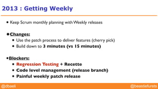 @YourTwitterHandle@YourTwitterHandle@beastiefurets@dbaeli
• Keep Scrum monthly planning with Weekly releases
•Changes:
• Use the patch process to deliver features (cherry pick)
• Build down to 3 minutes (vs 15 minutes)
•Blockers:
• Regression Testing + Recette
• Code level management (release branch)
• Painful weekly patch release
2013 : Getting Weekly
 
