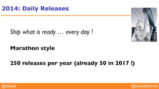 @YourTwitterHandle@YourTwitterHandle@beastiefurets@dbaeli
2014: Daily Releases
Ship what is ready … every day !
Marathon style
250 releases per year (already 50 in 2017 !)
 