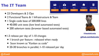 @YourTwitterHandle@YourTwitterHandle@beastiefurets@dbaeli
The IT Team
• 23 Developers & 2 Ops
• 2 Functional Teams & 1 Infrastructure & Team
• 1 Single code base of 500.000 lines
• 40.000 unit tests (low level automated tests)
• 200 selenium tests (browser based automated tests)
•1-3 release per day of 1-10 changes
• 1 branch per feature : released when ready
• Soon known as “Kanban as code”
• 20-30 branches in parallel, 1-10 released per day
@beatiefurets
github.com/lesfurets
 