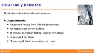 @YourTwitterHandle@YourTwitterHandle@beastiefurets@dbaeli
Break release branches, release from trunk
• Improvments:
• Automated release from ﬁnished development
• Per feature code review & demo
• 15 minutes regression testing (testing architecture)
• Release by 1 dev alone
• Monitoring & Root cause analysis of issues
2014: Daily Releases
 