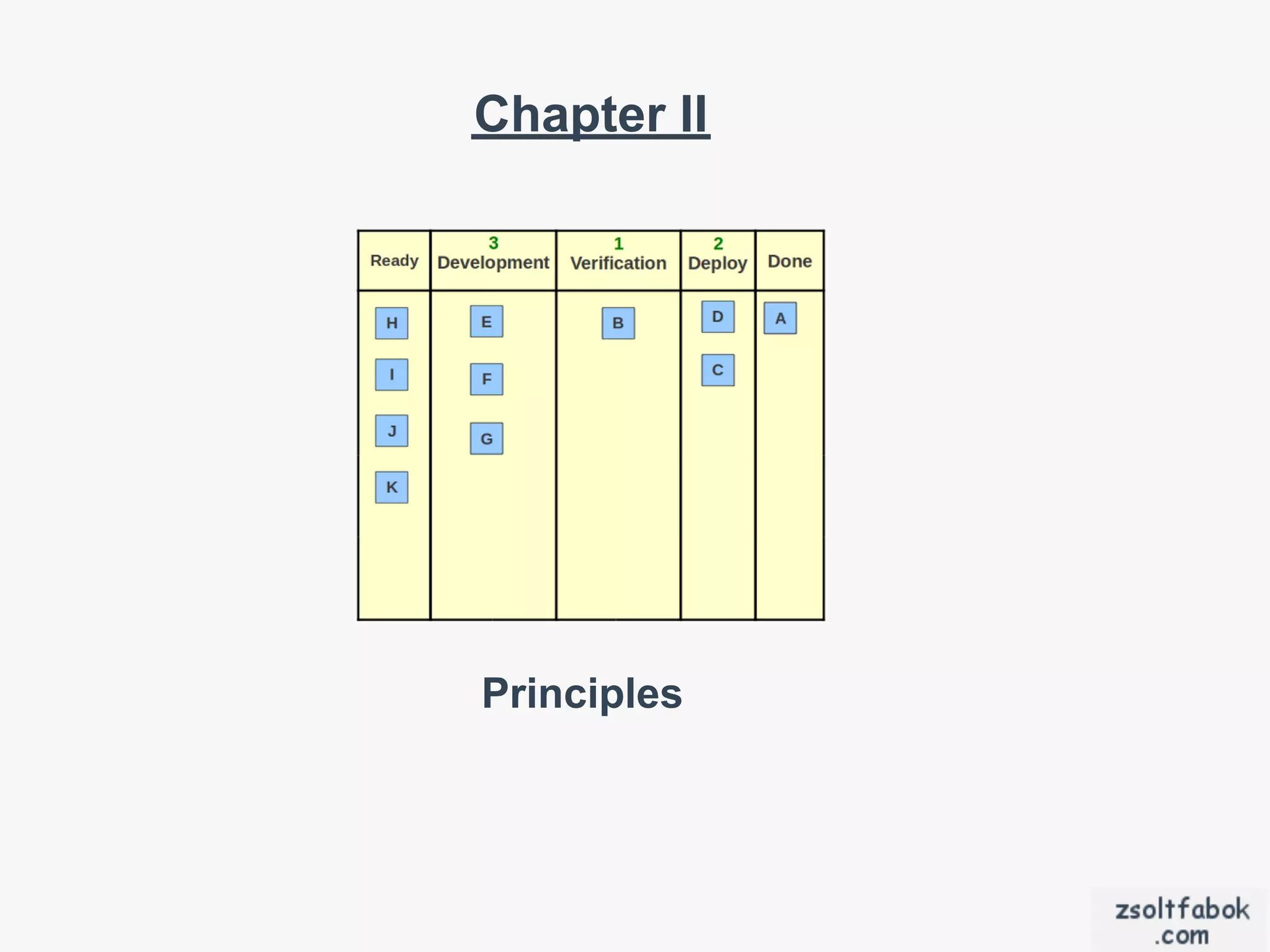 Chapter II




Principles
 