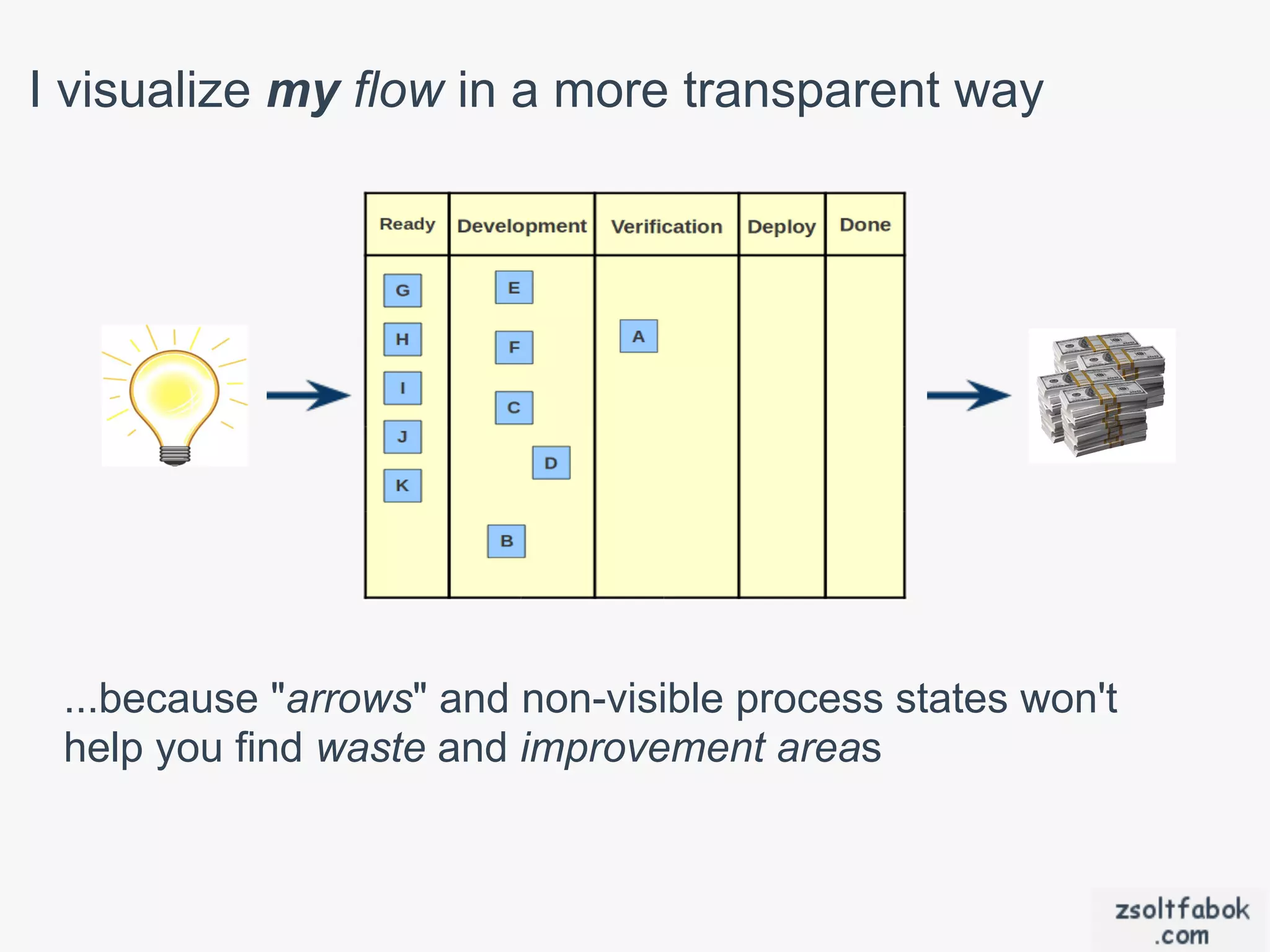 I visualize my flow in a more transparent way




 ...because "arrows" and non-visible process states won't
 help you find waste and improvement areas
 