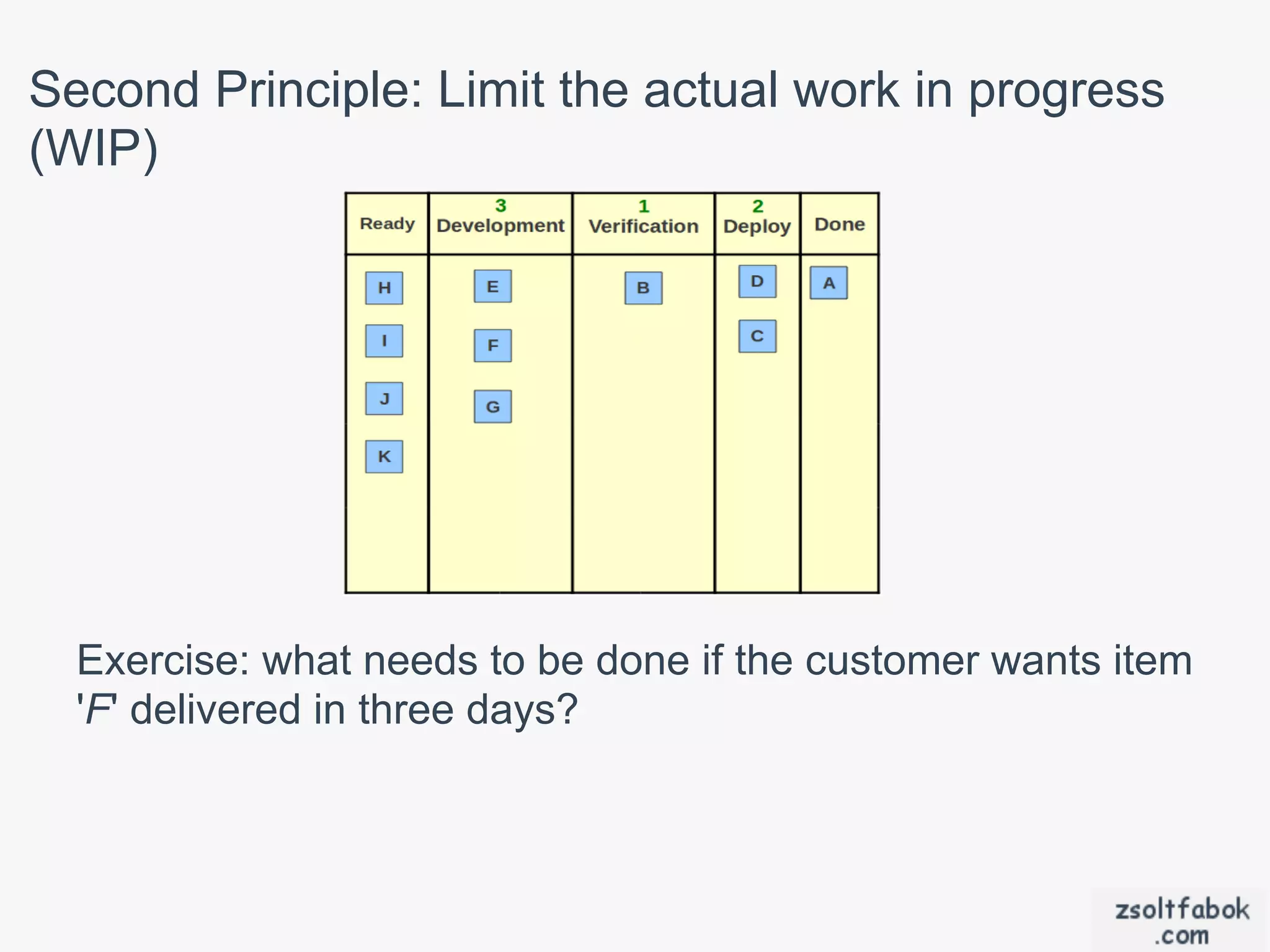 Second Principle: Limit the actual work in progress
(WIP)




  Exercise: what needs to be done if the customer wants item
  'F' delivered in three days?
 