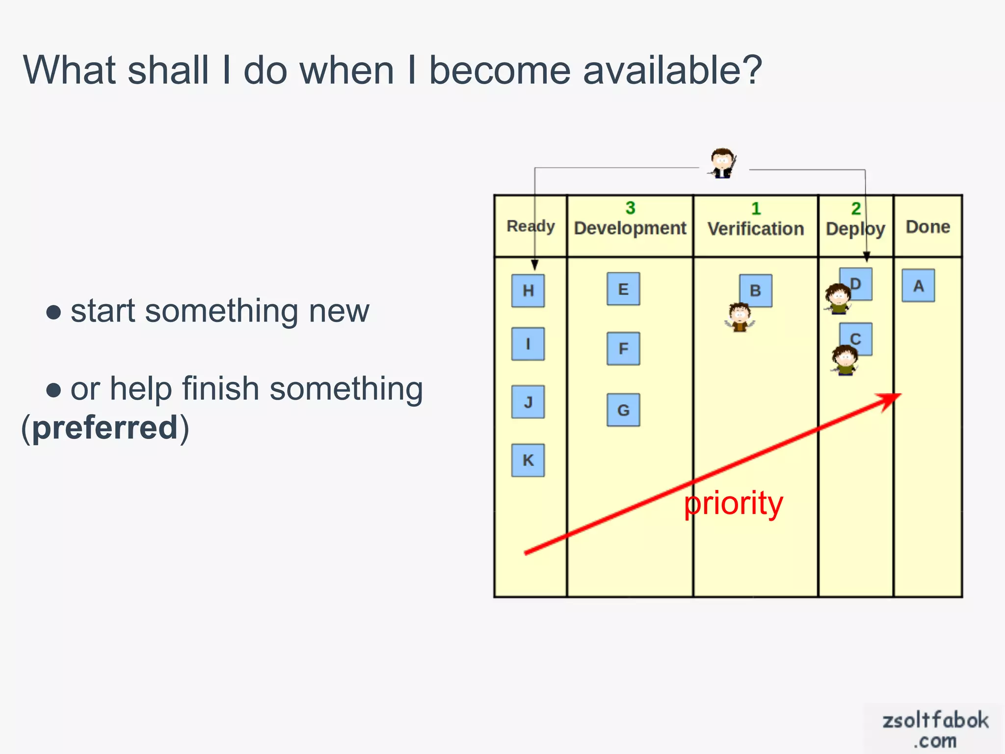 What shall I do when I become available?




 ● start something new

  ● or help finish something
(preferred)

                                   priority
 