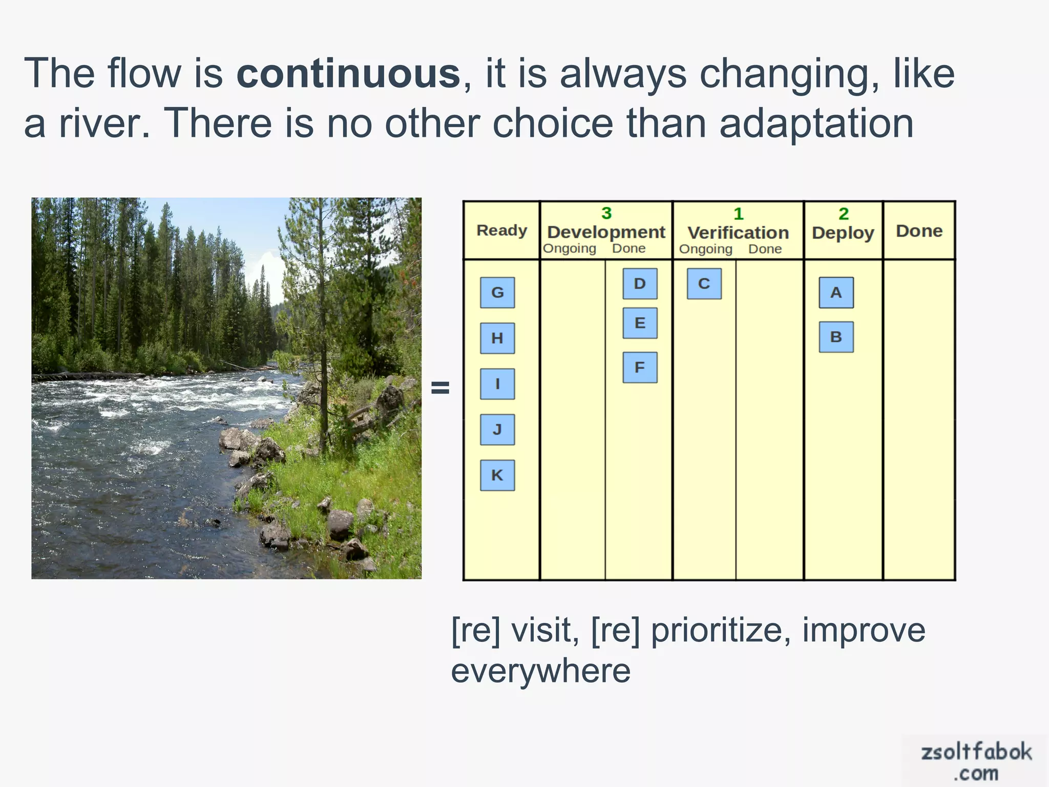 The flow is continuous, it is always changing, like
a river. There is no other choice than adaptation




                      =




                          [re] visit, [re] prioritize, improve
                          everywhere
 