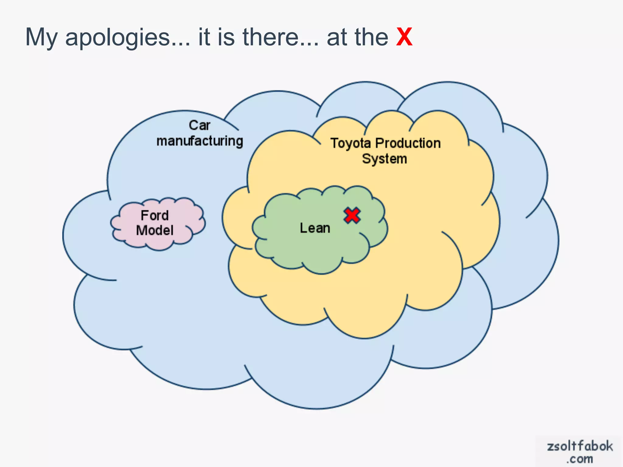 My apologies... it is there... at the X
 