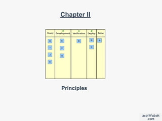 Chapter II




Principles
 