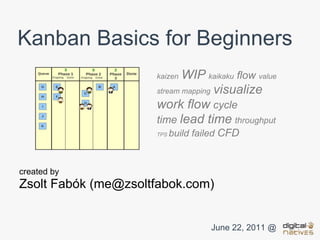 Kanban Basics for Beginners
                     kaizen WIP kaikaku flow value
                     stream mapping visualize
                     work flow cycle
                     time lead time throughput
                     TPS   build failed CFD


created by
Zsolt Fabók (me@zsoltfabok.com)


                                    June 22, 2011 @
 