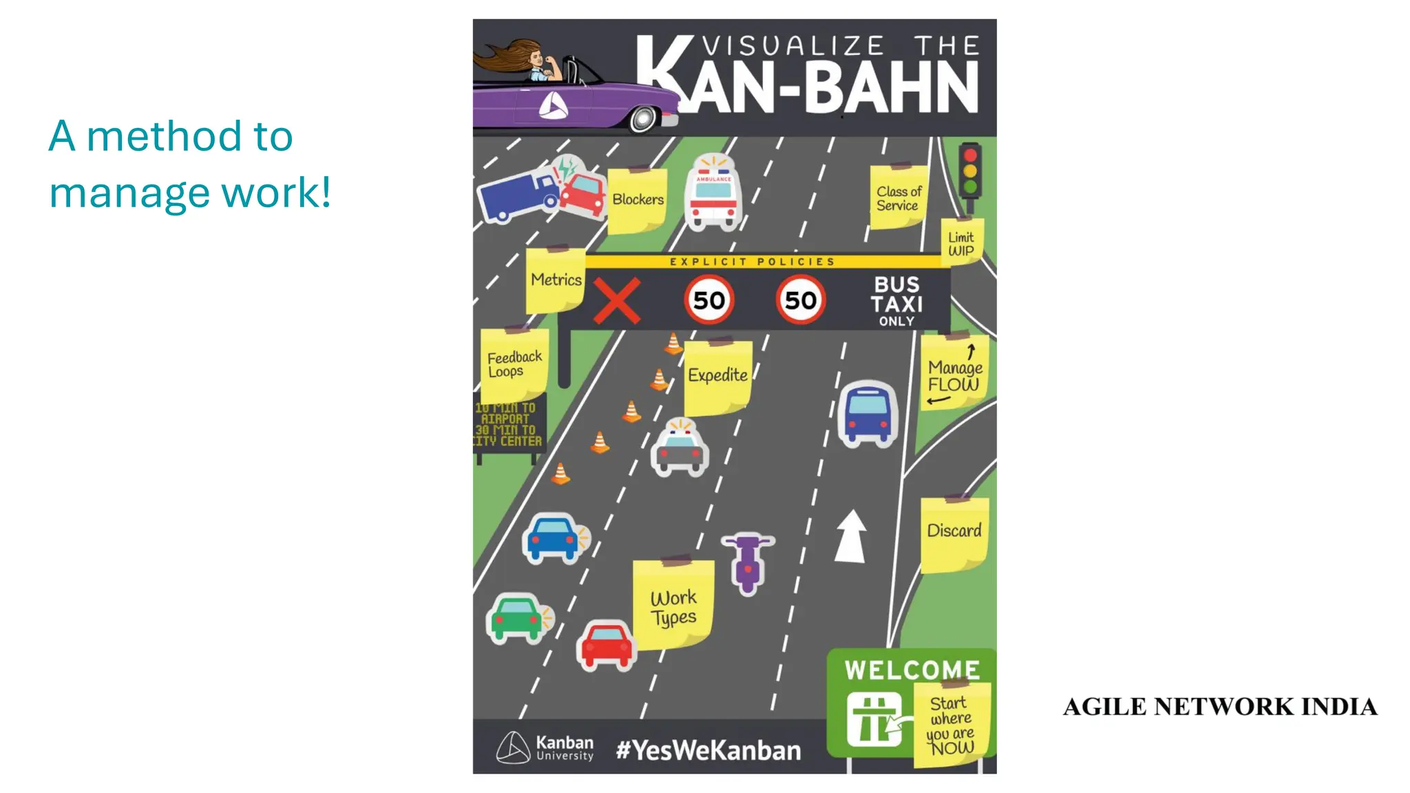 A method to
manage work!
 