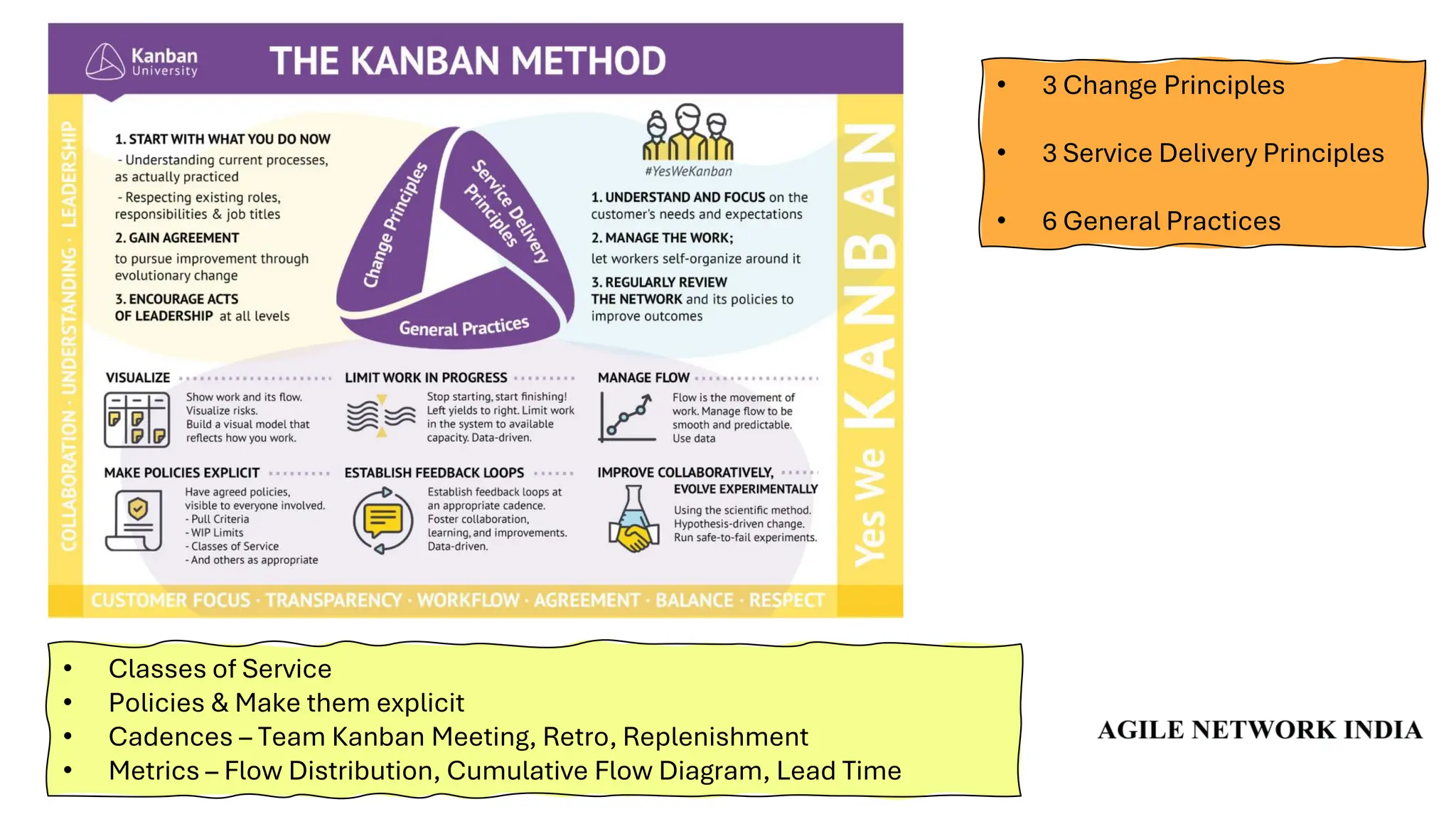 • 3 Change Principles
• 3 Service Delivery Principles
• 6 General Practices
• Classes of Service
• Policies & Make them explicit
• Cadences – Team Kanban Meeting, Retro, Replenishment
• Metrics – Flow Distribution, Cumulative Flow Diagram, Lead Time
 