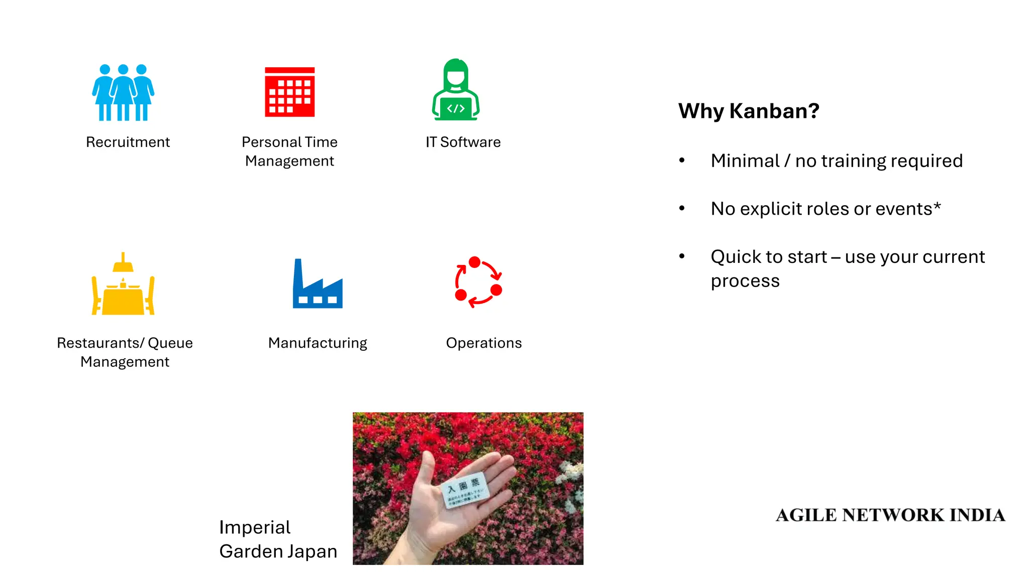 Why Kanban?
• Minimal / no training required
• No explicit roles or events*
• Quick to start – use your current
process
Imperial
Garden Japan
Recruitment Personal Time
Management
IT Software
Restaurants/ Queue
Management
Manufacturing Operations
 